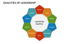 Qualities of Leadership - Slide 4