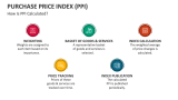 How Is Purchase Price Index (PPI) Calculated? - Slide 3