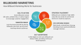 How Billboard Marketing Works for Businesses - Slide 4
