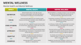 Mental Health and Mental Wellness - Slide 8