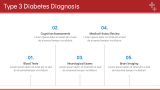 Type 3 Diabetes - Slide 5