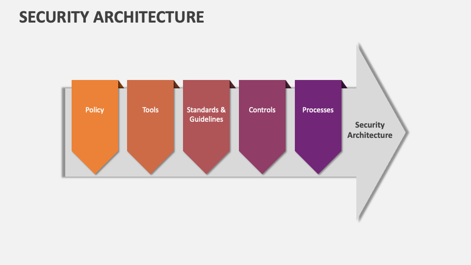 Security Architecture Template for PowerPoint and Google Slides - PPT