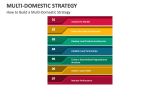 How to Build a Multi-Domestic Strategy - Slide 3