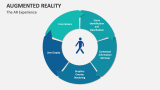 The Augmented Reality Experience - Slide 4