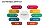 Digital Media Strategy - Slide 3