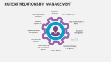 Patient Relationship Management - Slide 8