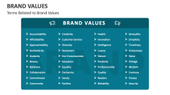 Terms Related to Brand Values - Slide 1