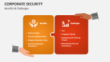 Benefits & Challenges of Corporate Security - Slide 6
