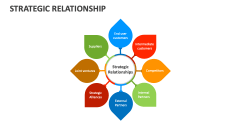 Strategic Relationship - Slide 1