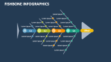 Fishbone Infographics - Slide 4