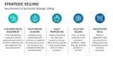 Key Elements of Successful Strategic Selling - Slide 5