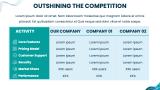 Software Company Business Plan - Slide 9