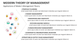 Applications of Modern Management Theory - Slide 3
