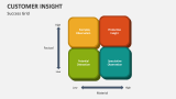 Success Grid in Customer Insight - Slide 10