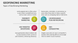 Types of Geofencing Marketing - Slide 4
