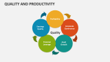 Quality and Productivity - Slide 9
