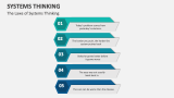 The Laws of Systems Thinking - Slide 6