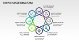 8 Ring Cycle Diagram - Slide 1