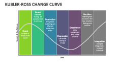 Kubler-Ross Change Curve - Slide 1