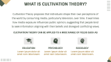Cultivation Theory Presentation - Slide 2