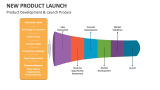 Product Development & Launch Process - Slide 2