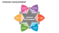 Strategy Development - Slide 1