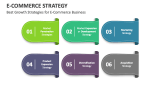 Best Growth Strategies for E-Commerce Business - Slide 7