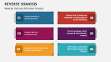 Reverse Osmosis Filtration Process - Slide 4
