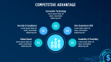 FinTech Company Pitch Deck - Slide 7