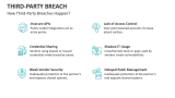 How Third-Party Breaches Happen? - Slide 3