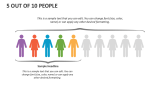 5 Out of 10 People - Slide 1