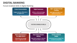 Future Enabled Skills in Digital Banking - Slide 8