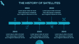 Satellites Presentation Theme - Slide 4