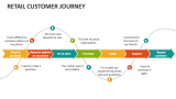 Retail Customer Journey - Slide 1