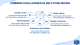 Self-Publishing Business Plan - Slide 7