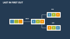 Last in First Out Template for PowerPoint and Google Slides - PPT Slides