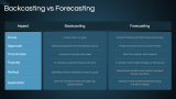 Backcasting - Slide 7