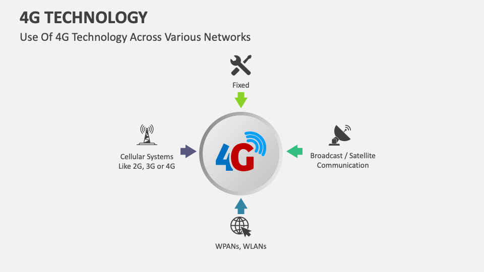 4G Technology PowerPoint and Google Slides Template - PPT Slides