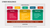 Cyber Resilience - Slide 6