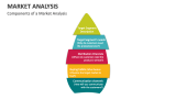 Components of a Market Analysis - Slide 6
