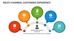 Multi-Channel Customer Experience - Slide 1