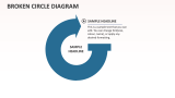 Broken Circle Diagram - Slide 1