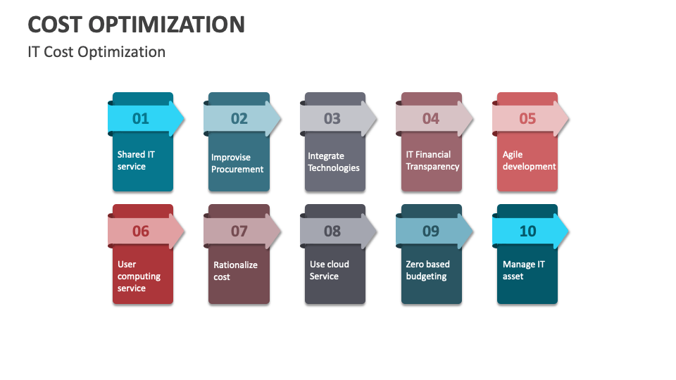 Cost Optimization Template for PowerPoint and Google Slides - PPT Slides