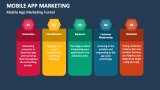 Mobile App Marketing Funnel - Slide 2