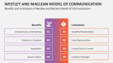 Benefits and Limitations of Westley and Maclean Model of Communication - Slide 5