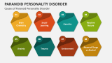 Causes of Paranoid Personality Disorder - Slide 2