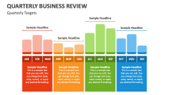 Quarterly Business Review Targets - Slide 1
