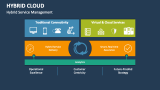 Hybrid Cloud Service Management - Slide 6