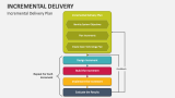 Incremental Delivery Plan - Slide 3