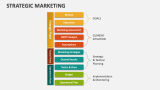 Strategic Marketing - Slide 10